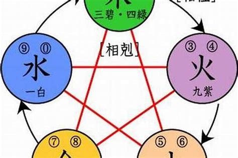 和水有关的字|五行属水的字有哪些（精选 500 个）